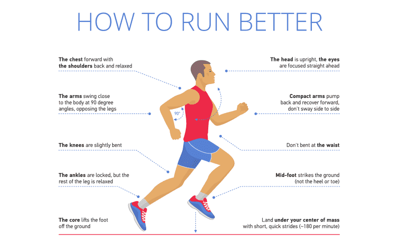 Running Form image